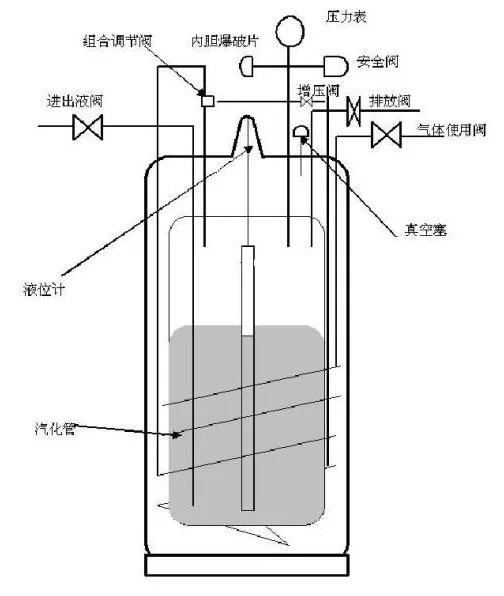 压力容器 